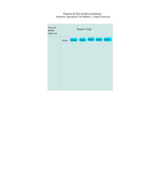 Diagrma de flujo prollecto pedadogía
        Autoores principales: Isa Ballack y Angel Francisco



Area sin
                             Imagen o logo
definir
estilo css

             titulo   menu     menu   menu menu      menu
 