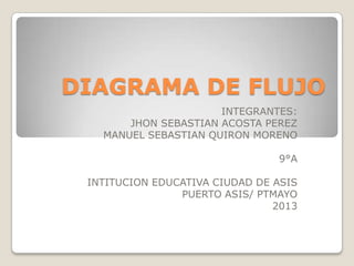 DIAGRAMA DE FLUJO
                      INTEGRANTES:
       JHON SEBASTIAN ACOSTA PEREZ
   MANUEL SEBASTIAN QUIRON MORENO

                                9°A

 INTITUCION EDUCATIVA CIUDAD DE ASIS
                PUERTO ASIS/ PTMAYO
                                2013
 