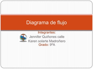 Diagrama de flujo
      Integrantes:
Jennifer Quiñones calle
Karen solarte Madroñero
       Grado: 9ªA
 