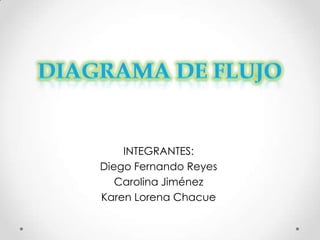 INTEGRANTES:
Diego Fernando Reyes
   Carolina Jiménez
Karen Lorena Chacue
 