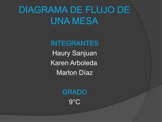 DIAGRAMA DE FLUJO DE
     UNA MESA

     INTEGRANTES
      Haury Sanjuan
     Karen Arboleda
       Marlon Díaz

        GRADO
         9°C
 