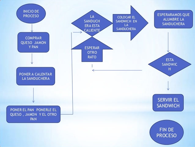 Diagrama de flujo