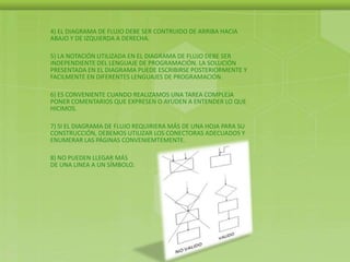4) EL DIAGRAMA DE FLUJO DEBE SER CONTRUIDO DE ARRIBA HACIA
ABAJO Y DE IZQUIERDA A DERECHA.
5) LA NOTACIÓN UTILIZADA EN EL DIAGRAMA DE FLUJO DEBE SER
INDEPENDIENTE DEL LENGUAJE DE PROGRAMACIÓN. LA SOLUCIÓN
PRESENTADA EN EL DIAGRAMA PUEDE ESCRIBIRSE POSTERIORMENTE Y
FACILMENTE EN DIFERENTES LENGUAJES DE PROGRAMACIÓN.
6) ES CONVENIENTE CUANDO REALIZAMOS UNA TAREA COMPLEJA
PONER COMENTARIOS QUE EXPRESEN O AYUDEN A ENTENDER LO QUE
HICIMOS.
7) SI EL DIAGRAMA DE FLUJO REQUIRIERA MÁS DE UNA HOJA PARA SU
CONSTRUCCIÓN, DEBEMOS UTILIZAR LOS CONECTORAS ADECUADOS Y
ENUMERAR LAS PÁGINAS CONVENIEMTEMENTE.
8) NO PUEDEN LLEGAR MÁS
DE UNA LINEA A UN SÍMBOLO.
 