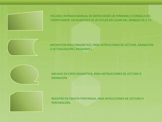 TECLADO, ENTRADA MANUAL DE DATOS DESDE UN TERMINAL O CONSOLA DEL
COMPUTADOR. EN OCASIONES SE LO UTILIZA EN LUGAR DEL SÍMBOLO DE E / S.
ARCHIVO EN DISCO MAGNETICO, PARA INTRUCCIONES DE LECTURA, GRABACIÓN
O ACTUALIZACIÓN ( REGRABAR ).
ARCHIVO EN CINTA MAGNETICA, PARA INSTRUCCIONES DE LECTURA O
GRABACIÓN.
REGISTRO EN TARJETA PERFORADA, PARA INTRUCCIONES DE LECTURA O
PERFORACIÓN.
 
