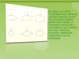 3) TODAS LAS LINEAS
UTILIZADAS PARA INDICAR
LA DIRECCION DEL FLUJO
DEL DIAGRAMA DEBEN
ESTAR CONECTADAS. LA
CONEXIÓN PUEDE SER A
UN SÍMBOLO QUE EXPRESE
LECTURA, PROCESO,
DECISIÓN, IMPRESIÓN,
CONEXIÓN O FIN DE
DIAGRAMA.
 