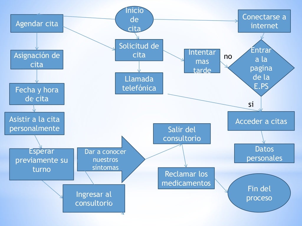 Diagrama de flujo