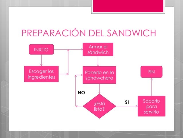 DIAGRAMA DE FLUJO
