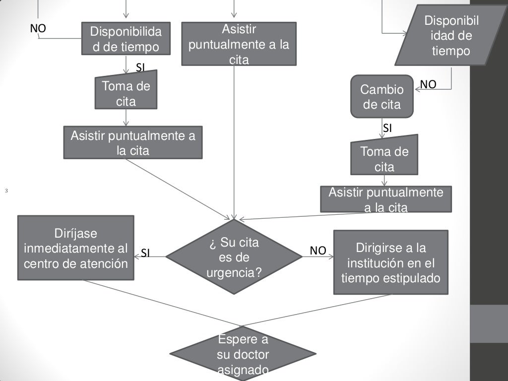 Diagrama De Flujo Estructura  kulturaupice