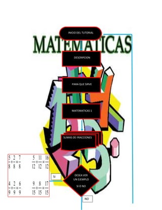 INICIO DEL TUTORIAL
DESCRIPCION
PARA QUE SIRVE
MATEMATICAS 1
SUMAS DE FRACCIONES
DESEA VER
UN EJEMPLO
SI O NO
SI
NO