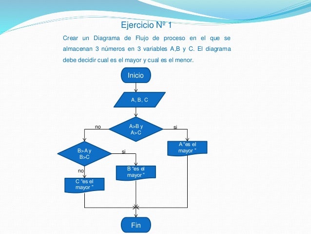 Diagrama De Flujo