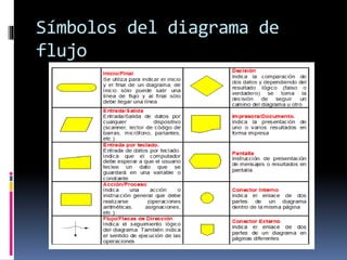 Símbolos del diagrama de
flujo
 