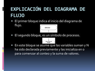 EXPLICACIÓN DEL DIAGRAMA DE
FLUJO
 El primer bloque indica el inicio del diagrama de
flujo.
 El segundo bloque, es un símbolo de procesos.
 En este bloque se asume que las variables suman y N
ha sido declarada previamente y las inicializa en o
para comenzar al conteo y la suma de valores.
 