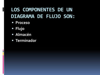 LOS COMPONENTES DE UN
DIAGRAMA DE FLUJO SON:
 Proceso
 Flujo
 Almacén
 Terminador
 
