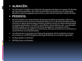  ALMACÉN:
 Se utiliza para modelar una colección de paquetes de datos en reposo. Se denota
por dos líneas paralelas, de modo característico el nombre que se utiliza para
identificar para los paquetes que entran y salen del almacén por medios de flujo.
 PEDIDOS:
 Para el analista con conocimiento de proceso de datos es tentador referirse a
los almacenes como archivos o bases de datos; pro un almacén también pudiera
consistir en datos almacenados también pudiera consistir en datos almacenados
en tarjetas perforadas, microfilm, microfichas, discos ópticos, etc. y un almacén
también puede ser en conjunto de fichas de papel en una caja de cartón ,
nombres de fichas de papel en un directorio, diversos archivos en un archivero, o
varias formas no computarizadas.
 Los almacenes se conectan por flujos a los procesos. Así el contexto en el que
se muestra en un DFD (Diagrama de Flujo de Datos) es uno de los siguientes:
 Un flujo desde un almacén.
 UN flujo hacia un almacén.
 