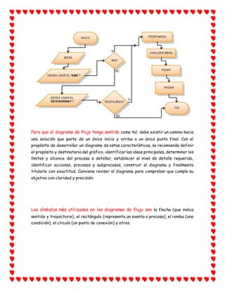 Para que el diagrama de flujo tenga sentido como tal, debe existir un camino hacia
una solución que parte de un único inicio y arriba a un único punto final. Con el
propósito de desarrollar un diagrama de estas características, se recomienda definir
el propósito y destinatario del gráfico, identificar las ideas principales, determinar los
límites y alcance del proceso a detallar, establecer el nivel de detalle requerido,
identificar acciones, procesos y subprocesos, construir el diagrama y finalmente
titularlo con exactitud. Conviene revisar el diagrama para comprobar que cumple su
objetivo con claridad y precisión.
Los símbolos más utilizados en los diagramas de flujo son la flecha (que indica
sentido y trayectoria), el rectángulo (representa un evento o proceso), el rombo (una
condición), el círculo (un punto de conexión) y otros.
 