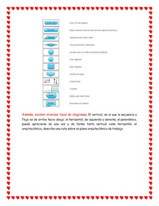 Además, existen diversos tipos de diagramas. El vertical, en el que la secuencia o
flujo es de arriba hacia abajo; el horizontal, de izquierda a derecha; el panorámico,
puede apreciarse de una vez y de forma tanto vertical como horizontal; el
arquitectónico, describe una ruta sobre un plano arquitectónico de trabajo.
 