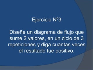 Ejercicio Nº3
Diseñe un diagrama de flujo que
sume 2 valores, en un ciclo de 3
repeticiones y diga cuantas veces
el resultado fue positivo.
 