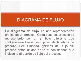 Un diagrama de flujo es una representación
gráfica de un proceso. Cada paso del proceso es
representado por un símbolo diferente que
contiene una breve descripción de la etapa de
proceso. Los símbolos gráficos del flujo del
proceso están unidos entre sí con flechas que
indican la dirección de flujo del proceso.
DIAGRAMA DE FLUJO
 