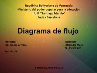 Profesora: Bachiller:
Ing. Yanitza Arreaza Alejandra Mata
CI : 25.360.016
Sección: YV
Barcelona, Junio de 2016
 