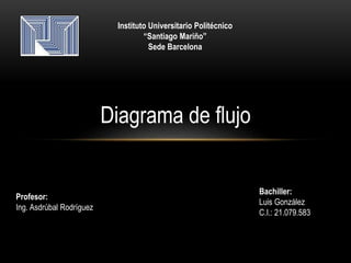 Instituto Universitario Politécnico
“Santiago Mariño”
Sede Barcelona
Diagrama de flujo
Bachiller:
Luis González
C.I.: 21.079.583
Profesor:
Ing. Asdrúbal Rodríguez
 
