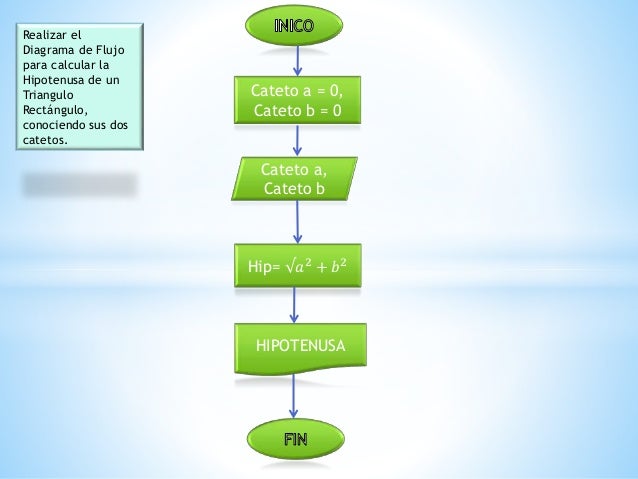 Diagrama de flujo