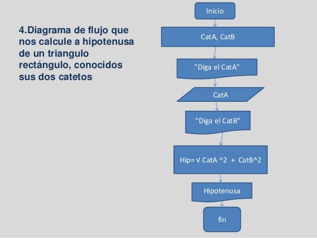 Diagrama de flujo