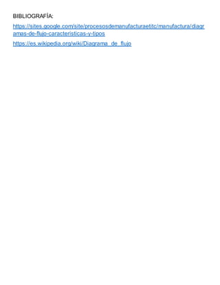 BIBLIOGRAFÍA:
https://sites.google.com/site/procesosdemanufacturaetitc/manufactura/diagr
amas-de-flujo-caracteristicas-y-tipos
https://es.wikipedia.org/wiki/Diagrama_de_flujo
 