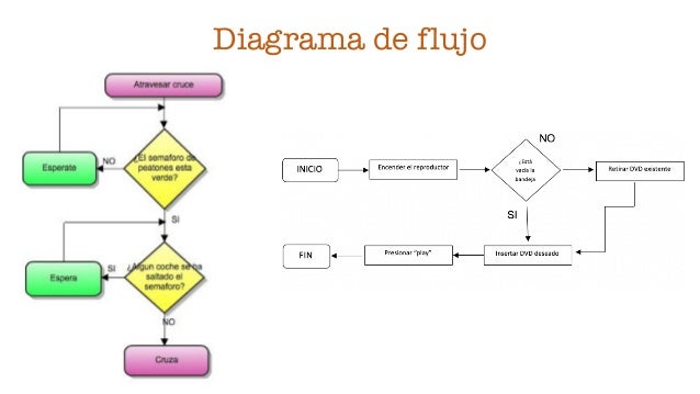 Diagrama de flujo