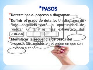 *Determinar el proceso a diagramar.
*Definir el grado de detalle: Un diagrama de
flujo detallado dará la oportunidad de
realizar un análisis más exhaustivo del
proceso
*Identificar la secuencia de pasos del
proceso: Situándolos en el orden en que son
llevados a cabo.
 