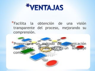*Facilita la obtención de una visión
transparente del proceso, mejorando su
comprensión.
*Proporciona un método de comunicación
más eficaz, al introducir un lenguaje
común.
 