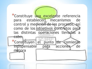 *Constituye una excelente referencia
para establecer mecanismos de
control y medición de los procesos, así
como de los objetivos concretos para
las distintas operaciones llevadas a
cabo.
*Constituyen el punto de comienzo
indispensable para acciones de
mejora
 