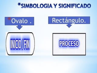 *Ovalo . Rectángulo.
 