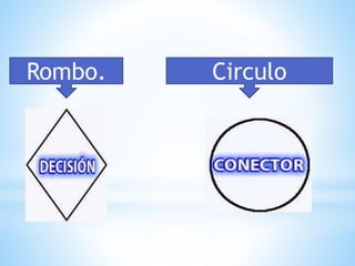 Rombo. Circulo
 