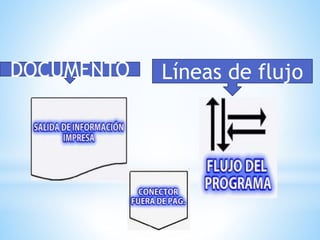 DOCUMENTO Líneas de flujo
 