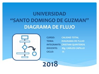 2018
UNIVERSIDAD
“SANTO DOMINGO DE GUZMAN”
DIAGRAMA DE FLUJO
CURSO: CALIDAD TOTAL
TEMA: DIAGRAMA DE FLUJO
INTEGRANTE: CRISTIAN QUINTEROS
DOCENTE: Mg. CARLOS CAPILLO
CICLO: IX
 