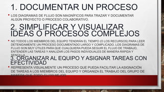 1. DOCUMENTAR UN PROCESO
• LOS DIAGRAMAS DE FLUJO SON MAGNÍFICOS PARA TRAZAR Y DOCUMENTAR
ALGÚN PROYECTO O PROCESO COLABORATIVO.
2. SIMPLIFICAR Y VISUALIZAR
IDEAS O PROCESOS COMPLEJOS
• NO TODOS LOS MIEMBROS DEL EQUIPO TENDRÁN EL TIEMPO (O LOS RECURSOS) PARA LEER
DETENIDAMENTE UN PROCESO DOCUMENTADO LARGO Y COMPLICADO. LOS DIAGRAMAS DE
FLUJO SON MUY ÚTILES PARA QUE CUALQUIERA PUEDA SEGUIR EL FLUJO DE TRABAJO,
ENTENDER LAS TAREAS Y ANALIZAR LOS PASOS INDIVIDUALES DE MANERA RÁPIDA Y
SENCILLA.
3. ORGANIZAR AL EQUIPO Y ASIGNAR TAREAS CON
EFECTIVIDAD
• REPRESENTA VISUALMENTE UN PROCESO QUE PUEDA FACILITAR LA ASIGNACIÓN
DE TAREAS A LOS MIEMBROS DEL EQUIPO Y ORGANIZA EL TRABAJO DEL GRUPO DE
MANERA QUE TODO FLUYA MEJOR.
 