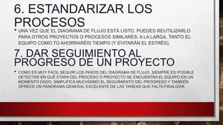 6. ESTANDARIZAR LOS
PROCESOS
• UNA VEZ QUE EL DIAGRAMA DE FLUJO ESTÁ LISTO, PUEDES REUTILIZARLO
PARA OTROS PROYECTOS O PROCESOS SIMILARES. A LA LARGA, TANTO EL
EQUIPO COMO TÚ AHORRARÉIS TIEMPO (Y EVITARÁN EL ESTRÉS).
7. DAR SEGUIMIENTO AL
PROGRESO DE UN PROYECTO
• COMO ES MUY FÁCIL SEGUIR LOS PASOS DEL DIAGRAMA DE FLUJO, SIEMPRE ES POSIBLE
DETECTAR EN QUÉ ETAPA DEL PROCESO O PROYECTO SE ENCUENTRA EL EQUIPO EN UN
MOMENTO DADO. SIMPLIFICA MUCHÍSIMO EL SEGUIMIENTO DEL PROGRESO Y TAMBIÉN
OFRECE UN PANORAMA GENERAL EXCELENTE DE LAS TAREAS QUE FALTA FINALIZAR.
 