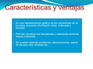 Características y ventajas
● Es una representación gráfica de las secuencias de un
proceso, presenta información clara, ordenada y
concisa.
● Permite visualizar las frecuencias y relaciones entre las
etapas indicadas.
● Se pueden detectar problemas, desconexiones, pasos
de escaso valor añadido etc.
 