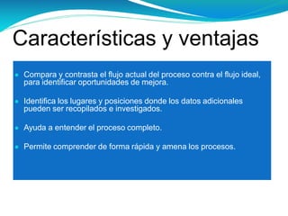 Características y ventajas
● Compara y contrasta el flujo actual del proceso contra el flujo ideal,
para identificar oportunidades de mejora.
● Identifica los lugares y posiciones donde los datos adicionales
pueden ser recopilados e investigados.
● Ayuda a entender el proceso completo.
● Permite comprender de forma rápida y amena los procesos.
 