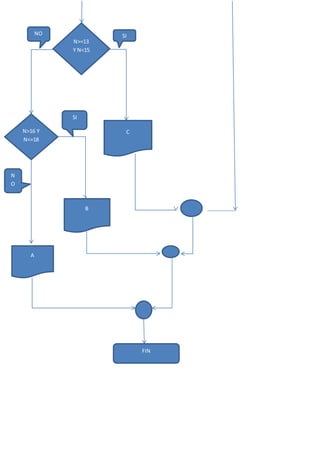 Diagram a de flujo 222222 | PDF