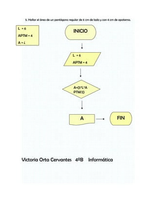 5. Hallar el área de un pentágono regular de 6 cm de lado y con 4 cm de apotema.

L =6
                                          INICIO
APTM = 4
A=¿


                                          L =6
                                          APTM = 4




                                          A=(5*L*A
                                          PTM/2)




                                               A                           FIN




  Victoria Orta Cervantes 4ºB                        Informática
 