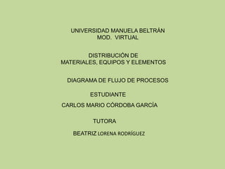 UNIVERSIDAD MANUELA BELTRÁN
          MOD. VIRTUAL


        DISTRIBUCIÓN DE
MATERIALES, EQUIPOS Y ELEMENTOS


 DIAGRAMA DE FLUJO DE PROCESOS

        ESTUDIANTE
CARLOS MARIO CÓRDOBA GARCÍA

         TUTORA

   BEATRIZ LORENA RODRÍGUEZ
 
