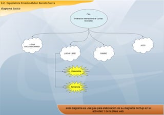 ejemplo de diagrama de flujo - clase web lcuha