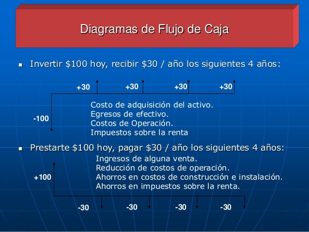 Diagrama de flujo de caja