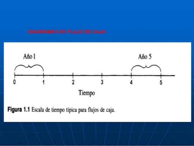 Diagrama de flujo de caja Diagrama de flujo de caja