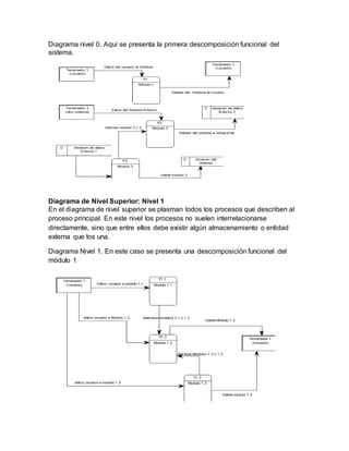 Diagrama nivel 0. Aquí se presenta la primera descomposición funcional del
sistema.
Diagrama de Nivel Superior: Nivel 1
En el diagrama de nivel superior se plasman todos los procesos que describen al
proceso principal. En este nivel los procesos no suelen interrelacionarse
directamente, sino que entre ellos debe existir algún almacenamiento o entidad
externa que los una.
Diagrama Nivel 1. En este caso se presenta una descomposición funcional del
módulo 1
 