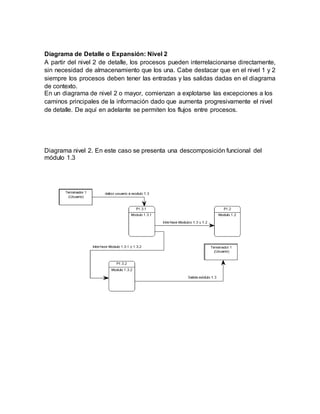Diagrama de Detalle o Expansión: Nivel 2
A partir del nivel 2 de detalle, los procesos pueden interrelacionarse directamente,
sin necesidad de almacenamiento que los una. Cabe destacar que en el nivel 1 y 2
siempre los procesos deben tener las entradas y las salidas dadas en el diagrama
de contexto.
En un diagrama de nivel 2 o mayor, comienzan a explotarse las excepciones a los
caminos principales de la información dado que aumenta progresivamente el nivel
de detalle. De aquí en adelante se permiten los flujos entre procesos.
Diagrama nivel 2. En este caso se presenta una descomposición funcional del
módulo 1.3
 