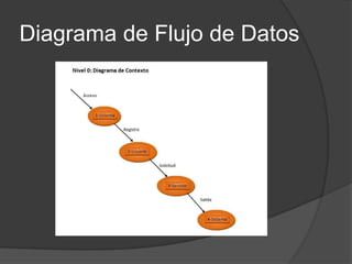 Diagrama de Flujo de Datos 