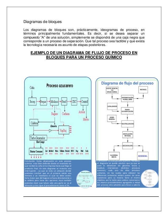 Diagrama de flujo de un proceso