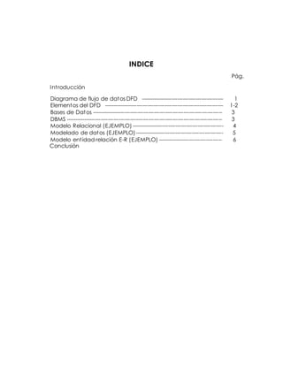 INDICE
Pág.
Introducción
Diagrama de flujo de datos DFD --------------------------------------------- 1
Elementos del DFD ----------------------------------------------------------------- 1-2
Bases de Datos ----------------------------------------------------------------------- 3
DBMS ------------------------------------------------------------------------------------- 3
Modelo Relacional (EJEMPLO) -------------------------------------------------- 4
Modelado de datos (EJEMPLO)------------------------------------------------ 5
Modelo entidad relación E-R (EJEMPLO) ----------------------------------- 6
Conclusión
 